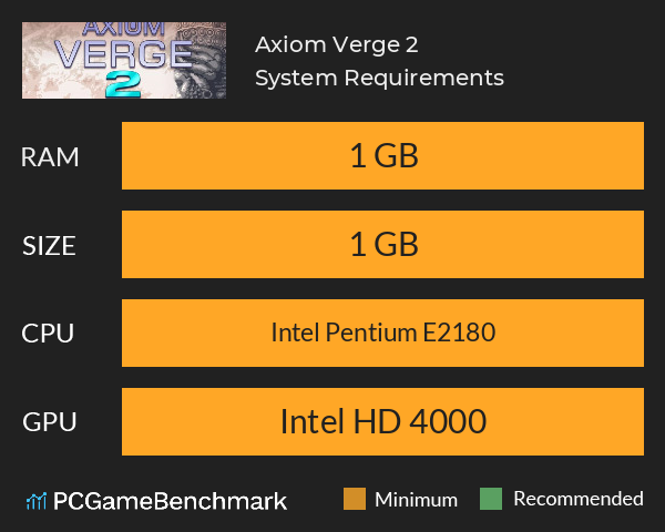 Axiom Verge 2 System Requirements PC Graph - Can I Run Axiom Verge 2