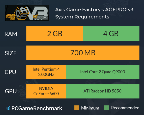 Axis Game Factory's AGFPRO v3 System Requirements PC Graph - Can I Run Axis Game Factory's AGFPRO v3