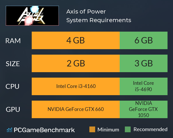 Axis of Power System Requirements PC Graph - Can I Run Axis of Power Axis of Power System Requirements PC Graph - Can I Run Axis of Power