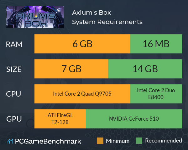 Axium's Box System Requirements PC Graph - Can I Run Axium's Box Axium's Box System Requirements PC Graph - Can I Run Axium's Box