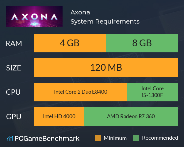 Axona System Requirements PC Graph - Can I Run Axona