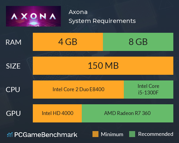 Axona System Requirements PC Graph - Can I Run Axona