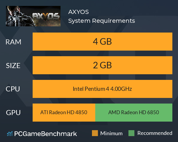 AXYOS System Requirements PC Graph - Can I Run AXYOS