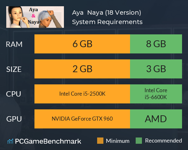 Aya & Naya (+18 Version) System Requirements PC Graph - Can I Run Aya & Naya (+18 Version) Aya & Naya (+18 Version) System Requirements PC Graph - Can I Run Aya & Naya (+18 Version)