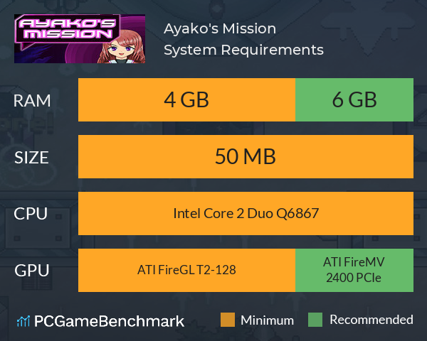 Ayako's Mission System Requirements PC Graph - Can I Run Ayako's Mission Ayako's Mission System Requirements PC Graph - Can I Run Ayako's Mission