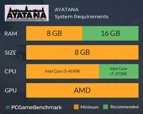 AYATANA System Requirements PC Graph - Can I Run AYATANA