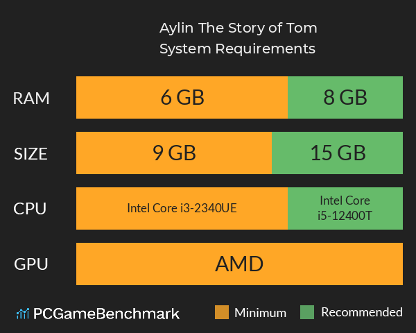 Aylin: The Story of Tom System Requirements PC Graph - Can I Run Aylin: The Story of Tom Aylin: The Story of Tom System Requirements PC Graph - Can I Run Aylin: The Story of Tom