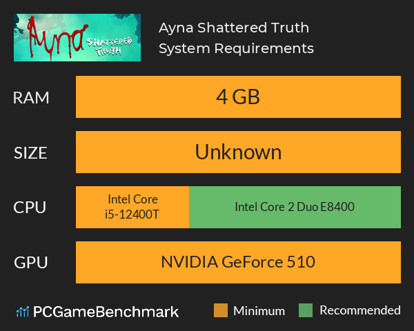 Ayna: Shattered Truth System Requirements PC Graph - Can I Run Ayna: Shattered Truth Ayna: Shattered Truth System Requirements PC Graph - Can I Run Ayna: Shattered Truth