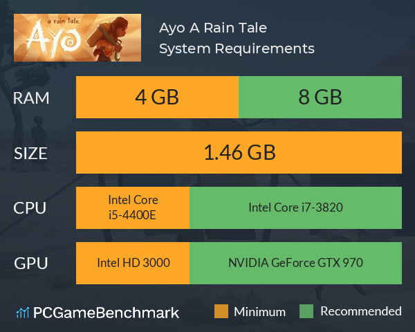 Ayo: A Rain Tale System Requirements PC Graph - Can I Run Ayo: A Rain Tale Ayo: A Rain Tale System Requirements PC Graph - Can I Run Ayo: A Rain Tale