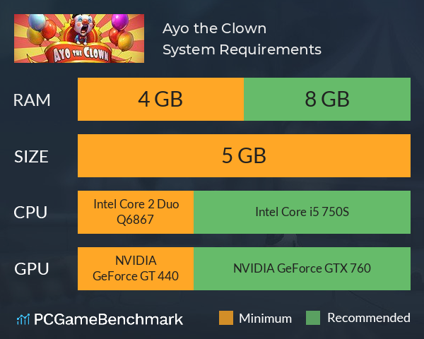 Ayo the Clown System Requirements PC Graph - Can I Run Ayo the Clown Ayo the Clown System Requirements PC Graph - Can I Run Ayo the Clown