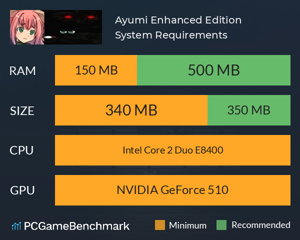 Ayumi: Enhanced Edition System Requirements PC Graph - Can I Run Ayumi: Enhanced Edition