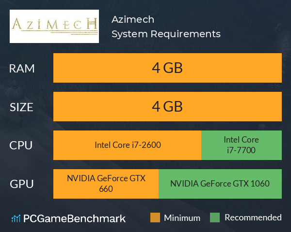 Azimech System Requirements PC Graph - Can I Run Azimech