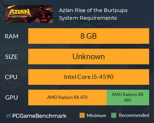 Azlan: Rise of the Burlpups System Requirements PC Graph - Can I Run Azlan: Rise of the Burlpups