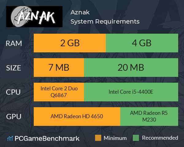 Aznak System Requirements PC Graph - Can I Run Aznak Aznak System Requirements PC Graph - Can I Run Aznak