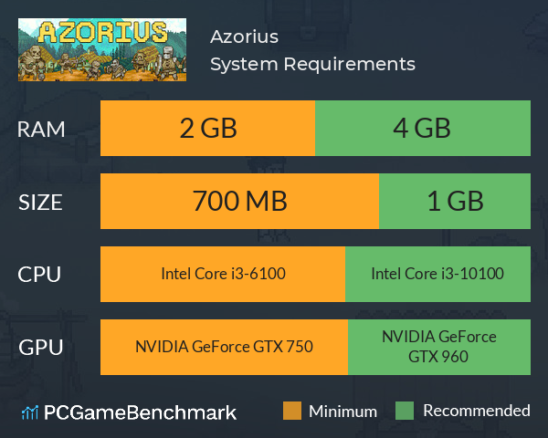 Azorius System Requirements - Can I Run It? - PCGameBenchmark
