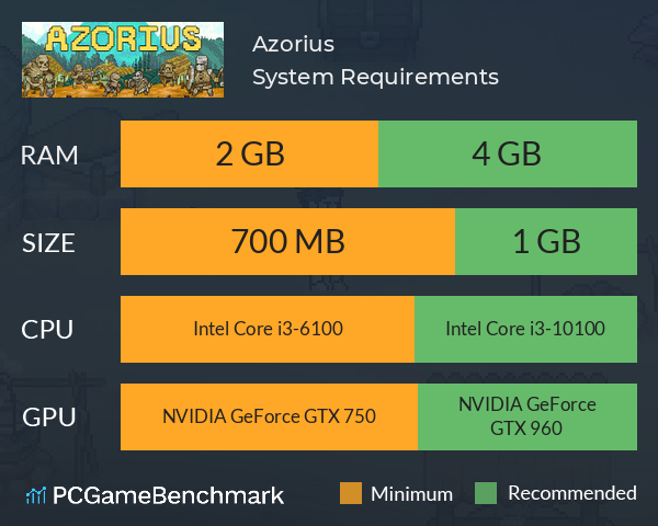 Azorius System Requirements PC Graph - Can I Run Azorius Azorius System Requirements PC Graph - Can I Run Azorius