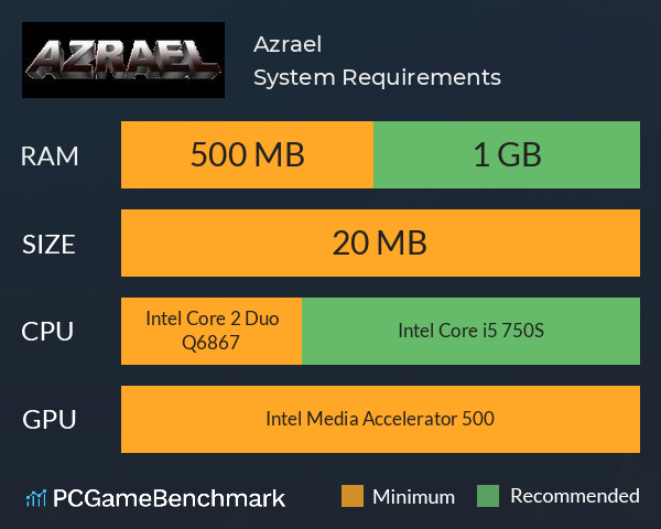 Azrael System Requirements PC Graph - Can I Run Azrael