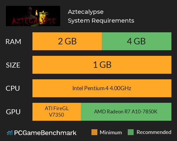 Aztecalypse System Requirements PC Graph - Can I Run Aztecalypse