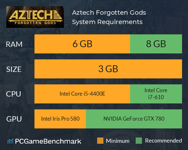 Aztech Forgotten Gods System Requirements PC Graph - Can I Run Aztech Forgotten Gods