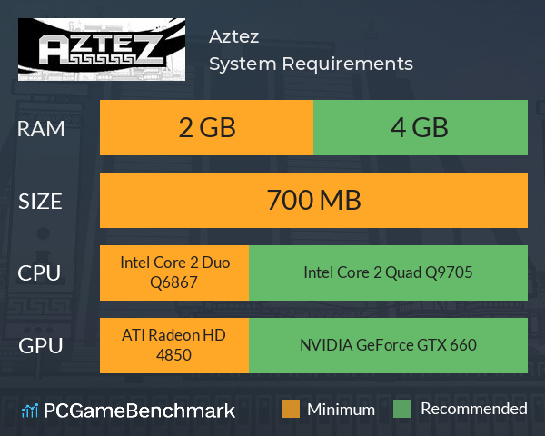 Aztez System Requirements PC Graph - Can I Run Aztez