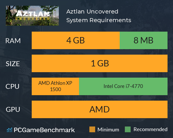 Aztlan Uncovered System Requirements PC Graph - Can I Run Aztlan Uncovered