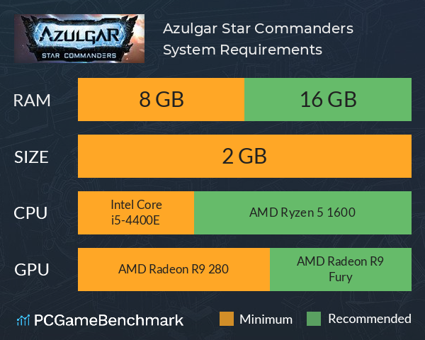 Azulgar Star Commanders System Requirements PC Graph - Can I Run Azulgar Star Commanders