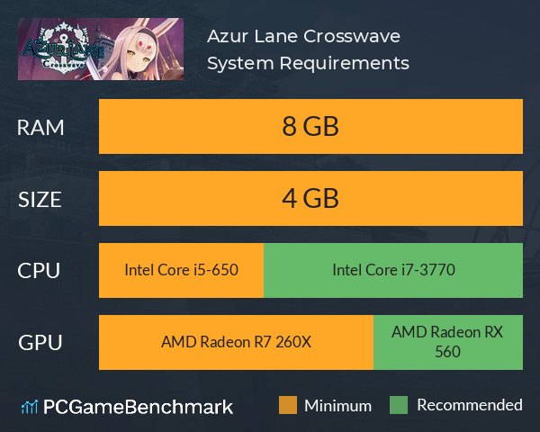 Azur Lane: Crosswave System Requirements PC Graph - Can I Run Azur Lane: Crosswave