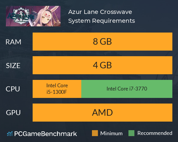 Azur Lane: Crosswave System Requirements PC Graph - Can I Run Azur Lane: Crosswave