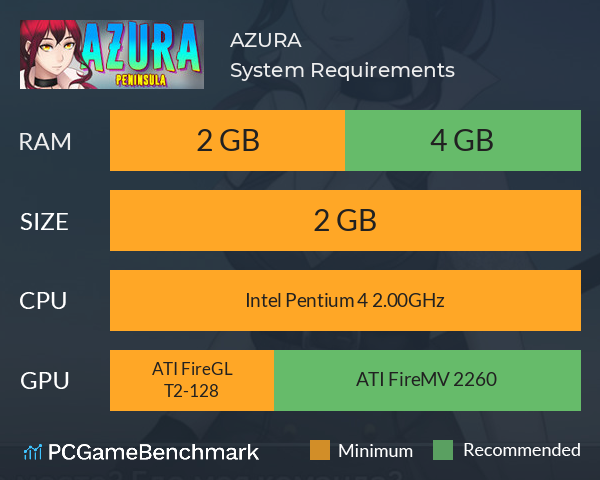 AZURA System Requirements PC Graph - Can I Run AZURA