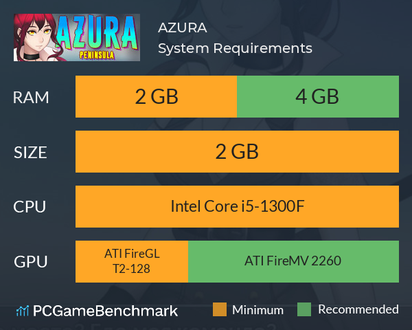 AZURA System Requirements PC Graph - Can I Run AZURA AZURA System Requirements PC Graph - Can I Run AZURA