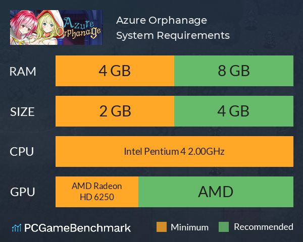 Azure Orphanage System Requirements PC Graph - Can I Run Azure Orphanage