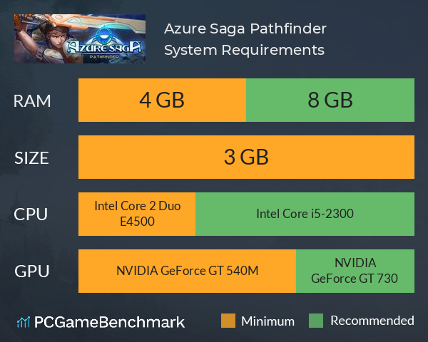 Azure Saga: Pathfinder System Requirements PC Graph - Can I Run Azure Saga: Pathfinder