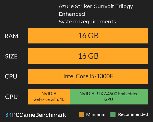 Azure Striker Gunvolt Trilogy Enhanced System Requirements PC Graph - Can I Run Azure Striker Gunvolt Trilogy Enhanced