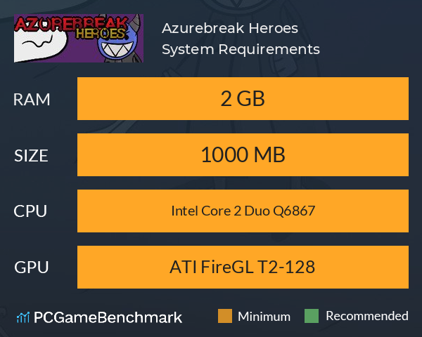 Azurebreak Heroes System Requirements PC Graph - Can I Run Azurebreak Heroes