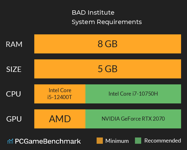 B.A.D. Institute System Requirements PC Graph - Can I Run B.A.D. Institute B.A.D. Institute System Requirements PC Graph - Can I Run B.A.D. Institute