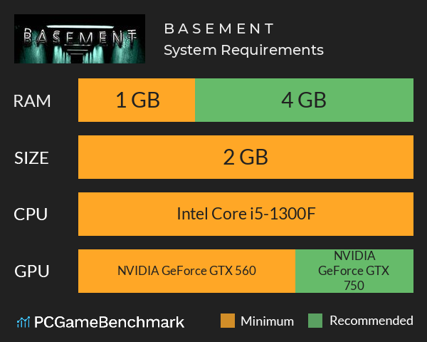 B A S E M E N T System Requirements PC Graph - Can I Run B A S E M E N T B A S E M E N T System Requirements PC Graph - Can I Run B A S E M E N T