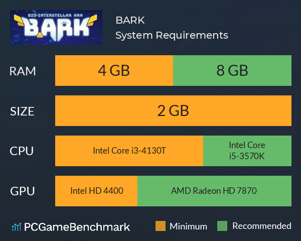 B.ARK System Requirements PC Graph - Can I Run B.ARK