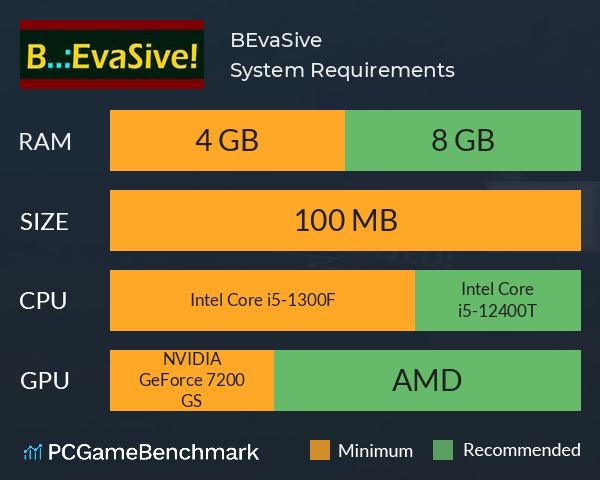 B..:EvaSive System Requirements PC Graph - Can I Run B..:EvaSive