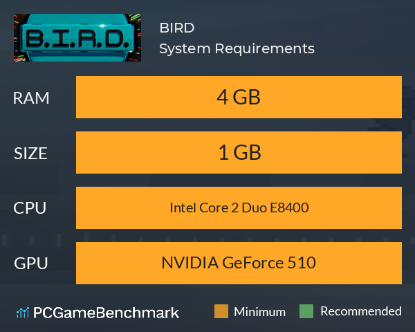 B.I.R.D. System Requirements PC Graph - Can I Run B.I.R.D. B.I.R.D. System Requirements PC Graph - Can I Run B.I.R.D.
