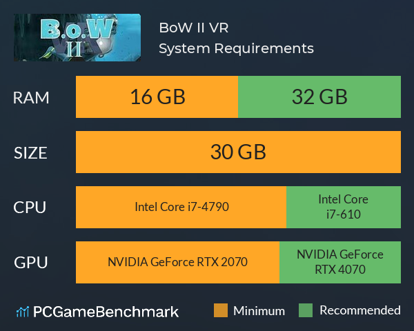 B.o.W II VR System Requirements PC Graph - Can I Run B.o.W II VR B.o.W II VR System Requirements PC Graph - Can I Run B.o.W II VR