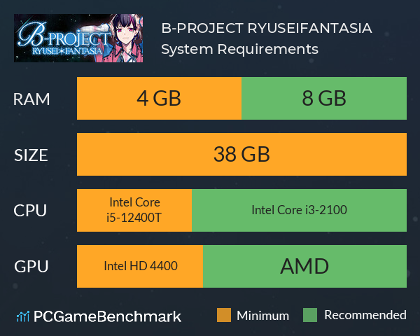 B-PROJECT RYUSEI*FANTASIA System Requirements PC Graph - Can I Run B-PROJECT RYUSEI*FANTASIA B-PROJECT RYUSEI*FANTASIA System Requirements PC Graph - Can I Run B-PROJECT RYUSEI*FANTASIA