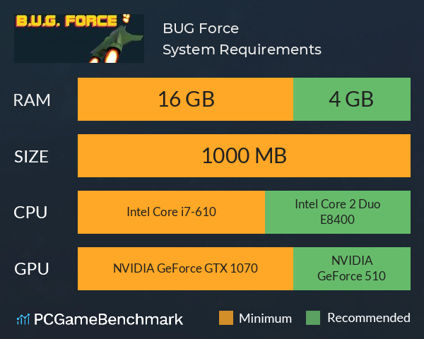 B.U.G. Force System Requirements PC Graph - Can I Run B.U.G. Force B.U.G. Force System Requirements PC Graph - Can I Run B.U.G. Force