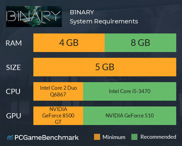 B1NARY System Requirements PC Graph - Can I Run B1NARY