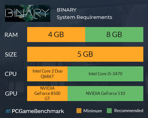 B1NARY System Requirements PC Graph - Can I Run B1NARY B1NARY System Requirements PC Graph - Can I Run B1NARY