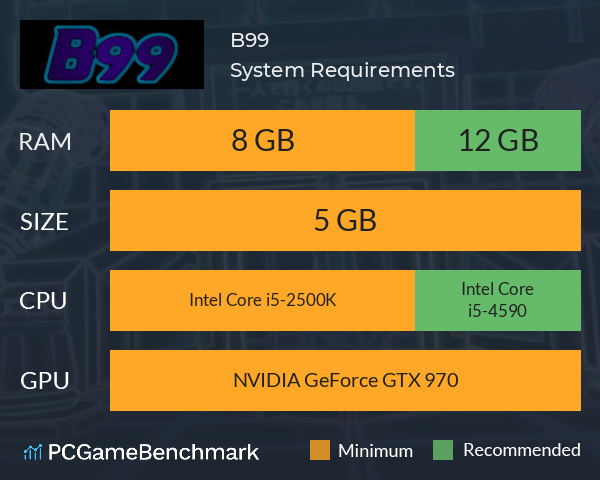 B99 System Requirements PC Graph - Can I Run B99