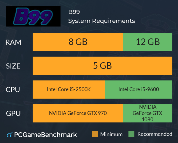 B99 System Requirements PC Graph - Can I Run B99