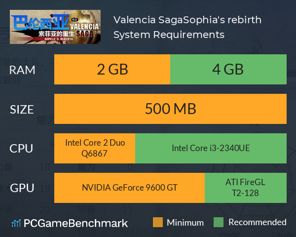 巴伦西亚传说：索菲亚的重生 Valencia Saga:Sophia's rebirth System Requirements PC Graph - Can I Run 巴伦西亚传说：索菲亚的重生 Valencia Saga:Sophia's rebirth