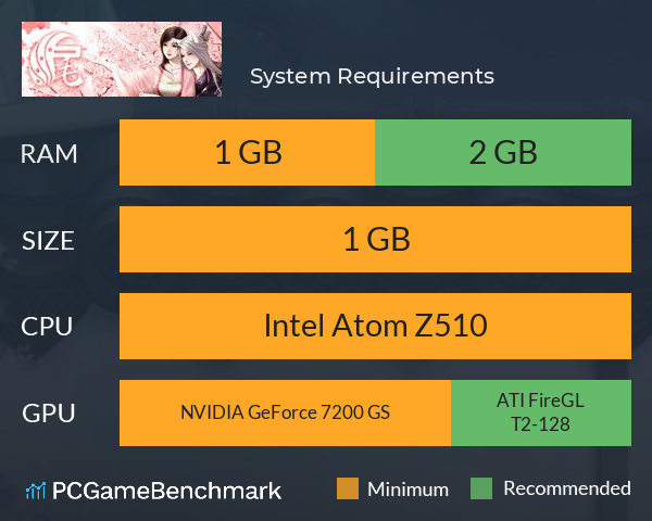 八尾 System Requirements PC Graph - Can I Run 八尾