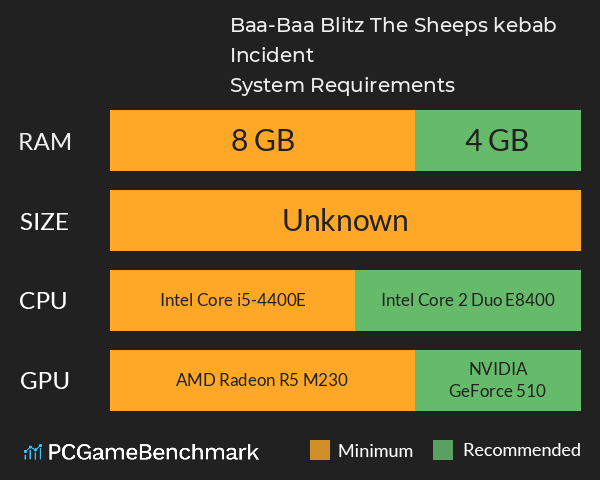 Baa-Baa Blitz: The Sheeps kebab Incident System Requirements PC Graph - Can I Run Baa-Baa Blitz: The Sheeps kebab Incident Baa-Baa Blitz: The Sheeps kebab Incident System Requirements PC Graph - Can I Run Baa-Baa Blitz: The Sheeps kebab Incident