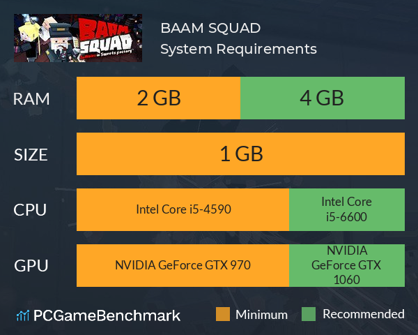 BAAM SQUAD System Requirements PC Graph - Can I Run BAAM SQUAD BAAM SQUAD System Requirements PC Graph - Can I Run BAAM SQUAD